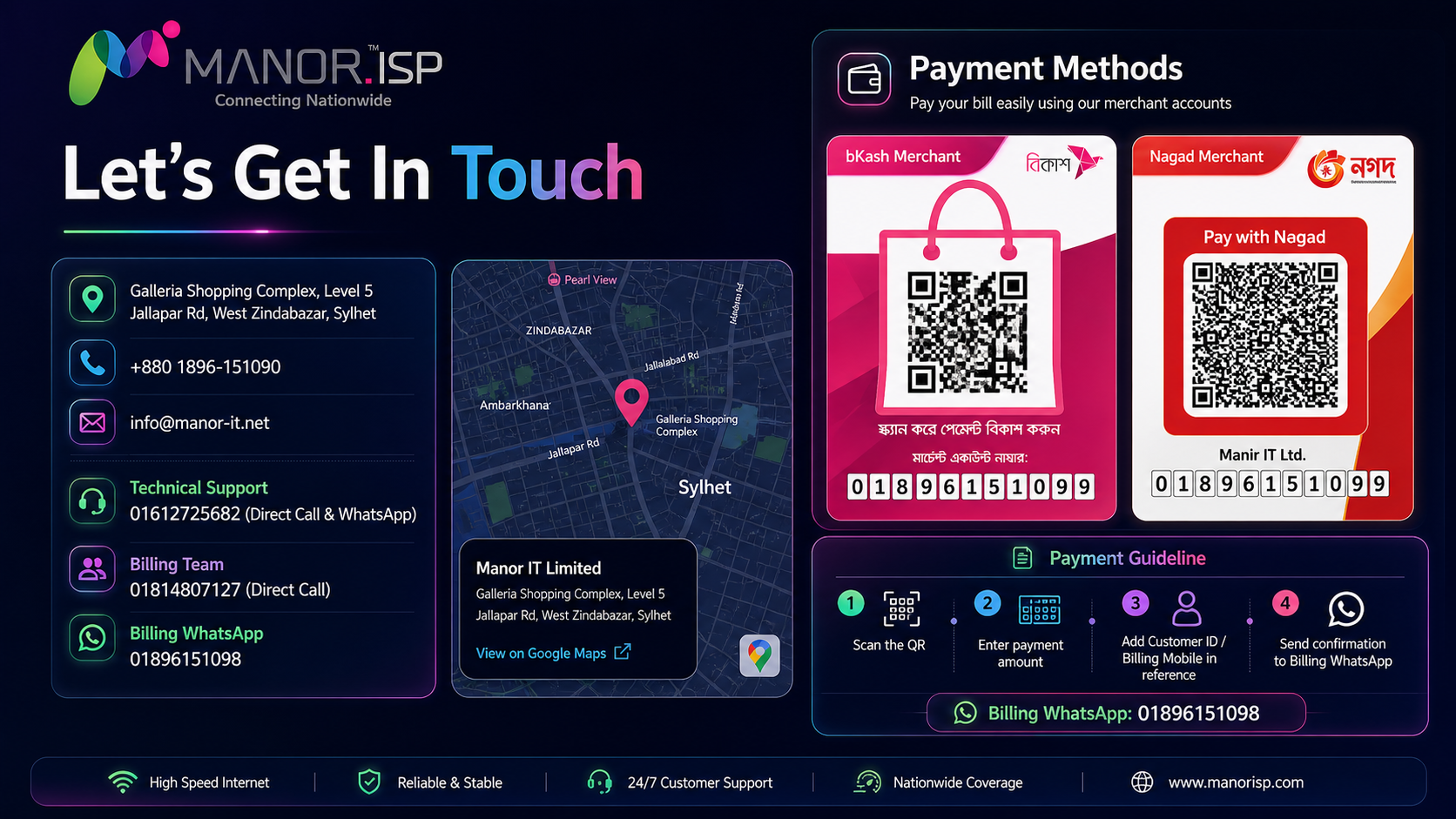 Payment methods